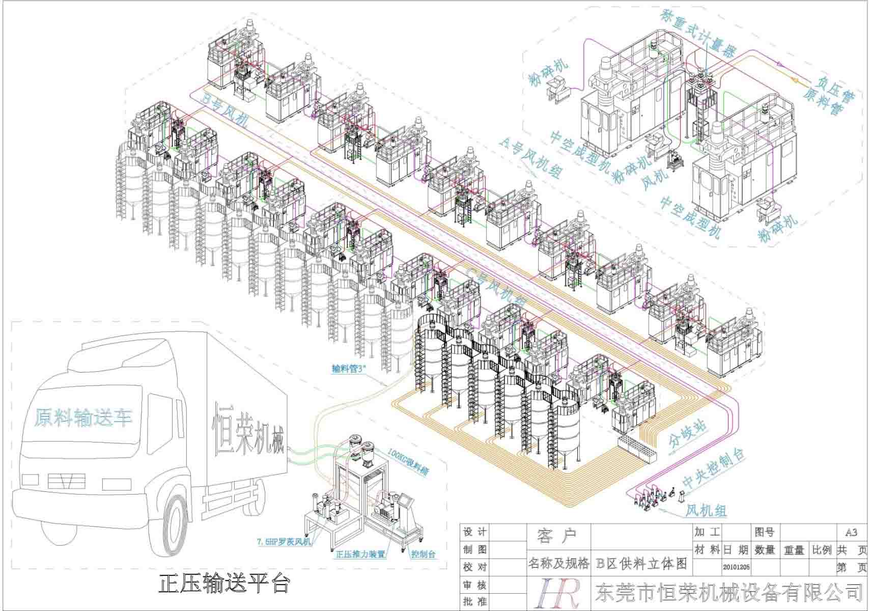 中央供料系統(tǒng)